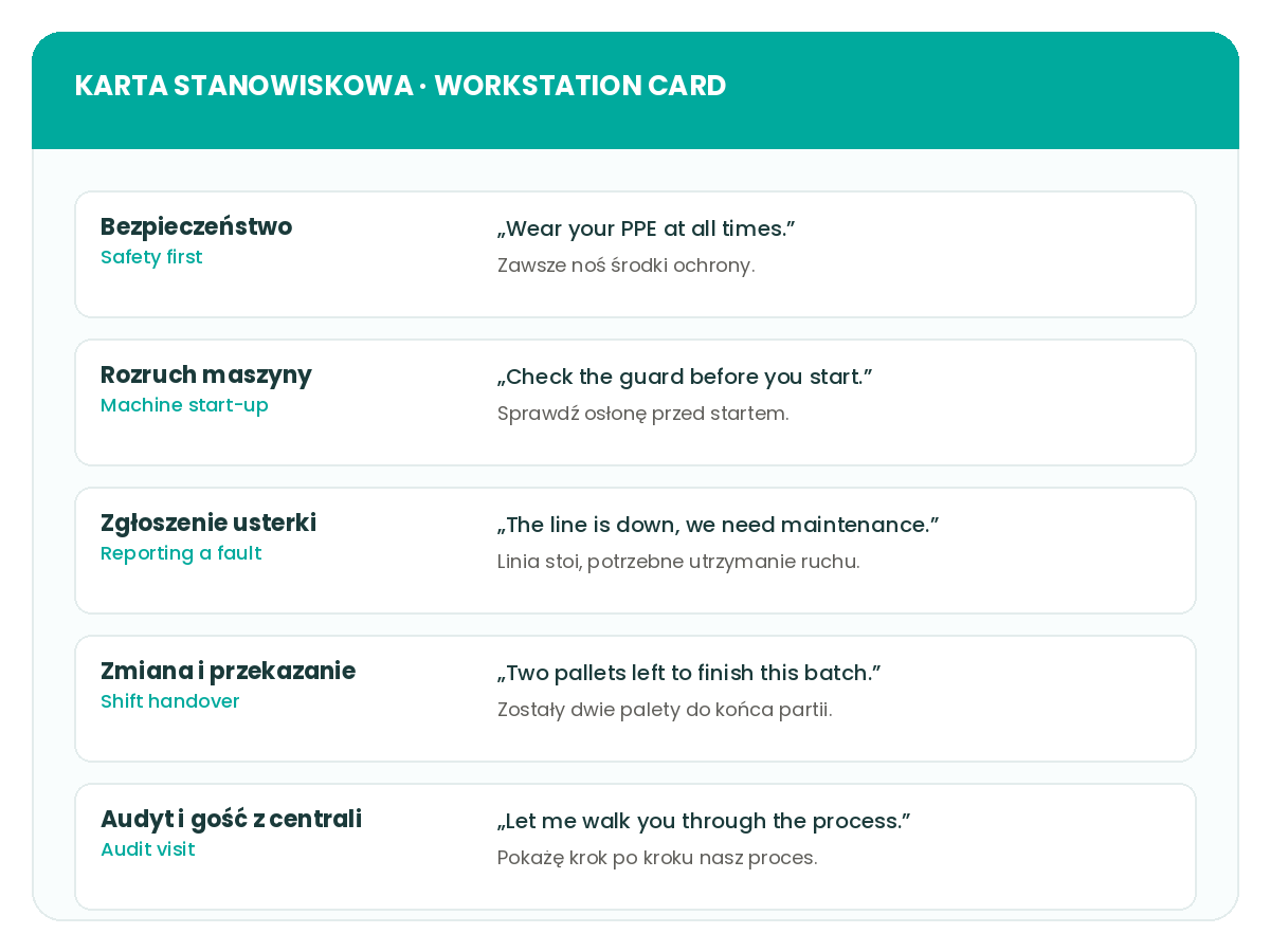 Karta stanowiskowa z angielskimi zwrotami dla produkcji