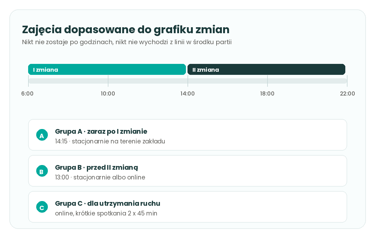 Harmonogram zajęć dopasowany do pracy zmianowej